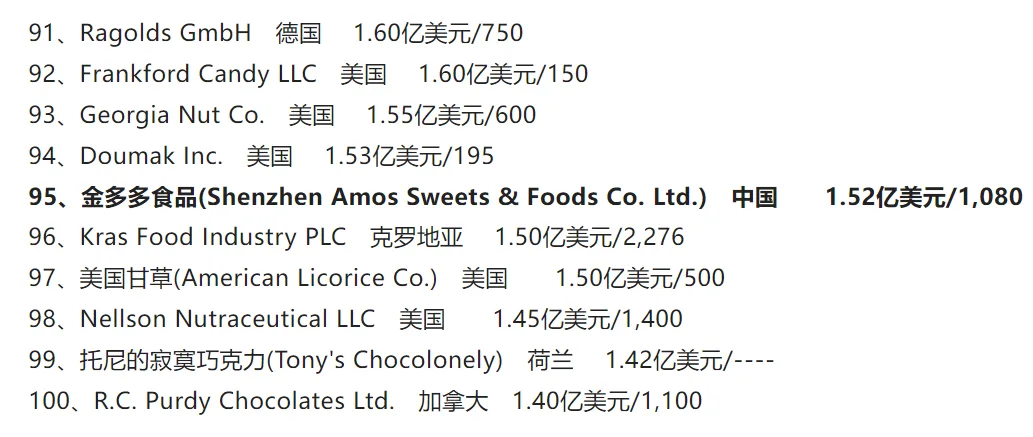 年销10亿！全球百强榜“暗曝”中国隐形冠军，专打最卷市场