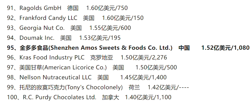 年销10亿！全球百强榜“暗曝”中国隐形冠军，专打最卷市场