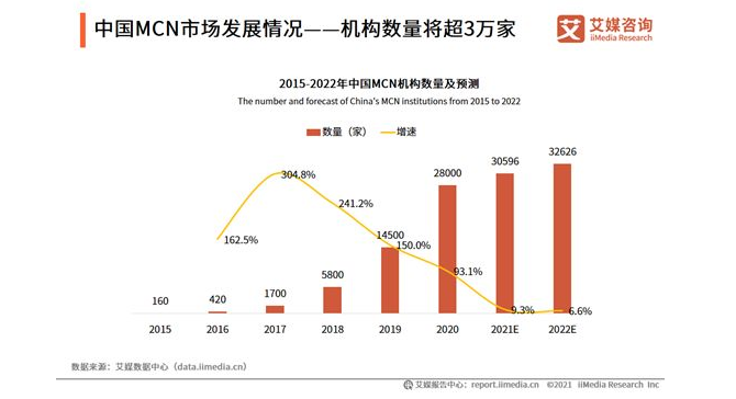 3万家MCN机构刷出万亿“蓝海”！成千上万小品牌被“猎杀”！