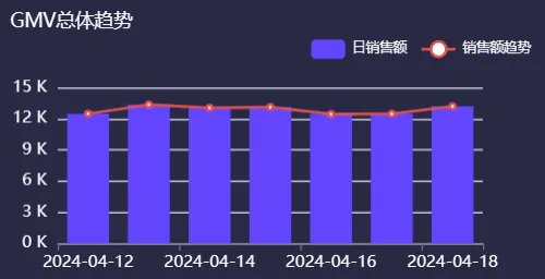 AI数字人加入卖货大军，成本5000日入8万，这个赛道又火了？
