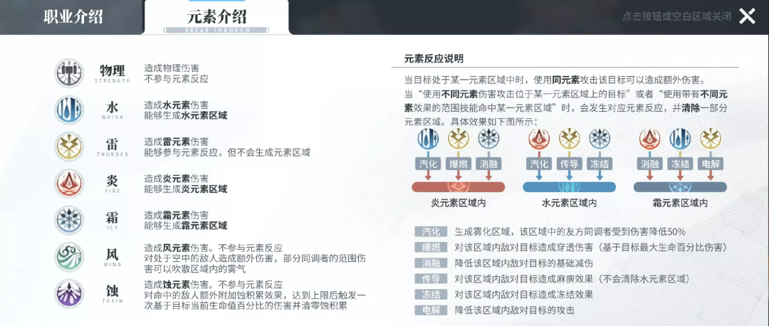 TapTap 9.5分，腾讯发行，这款十年单机老厂的二次元新作有多能打？