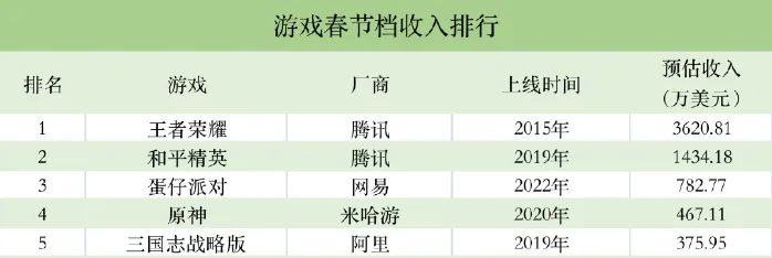 第一个爆款跑出来后，中大厂迅速跟进，2023年这条赛道会起飞吗？
