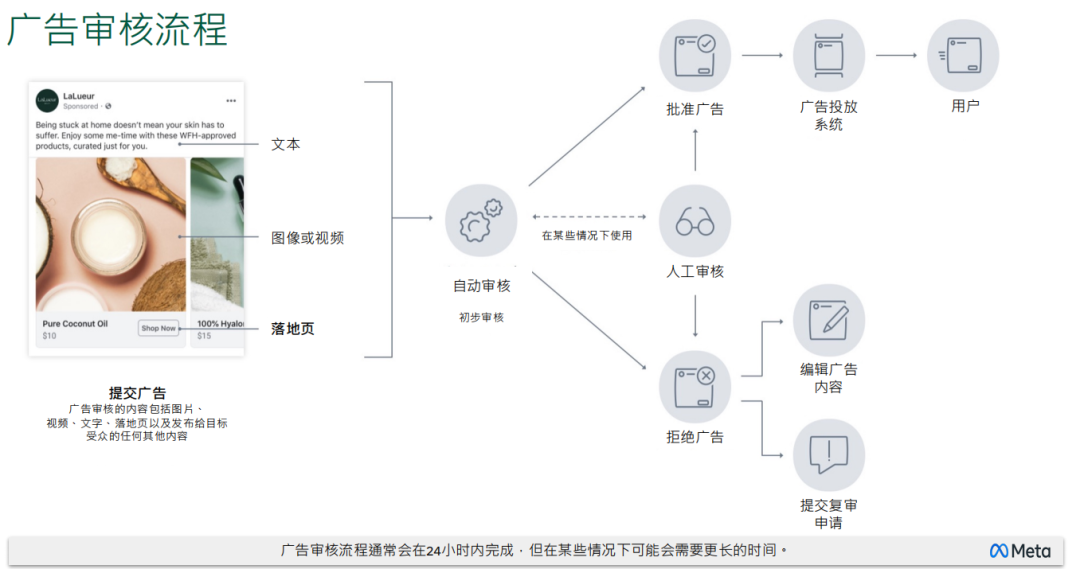 干货整理 | 社交出海合规增长大会圆满落幕 助力出海企业突破增长瓶颈