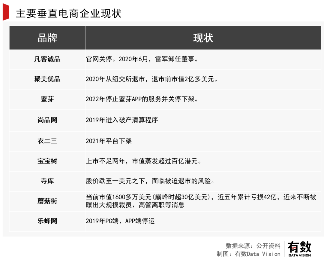 盈利十年，唯品会依然是电商里的Others