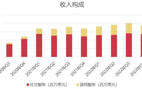 社交出海转舵做游戏，大佬们靠的是什么？