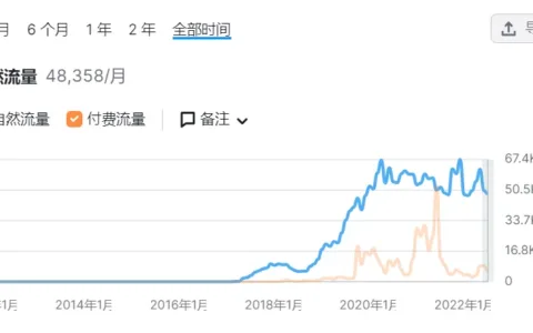 靠电动滑板把营收做到1亿，他做独立站有太多意外