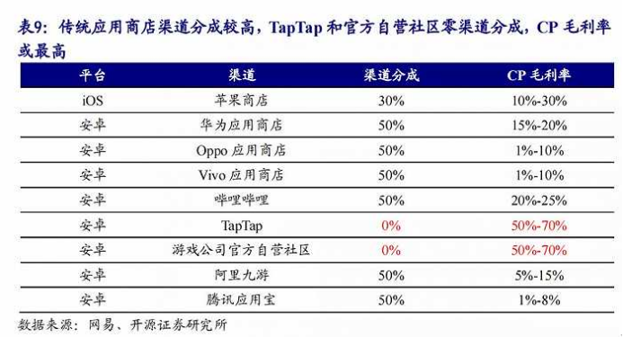 AI加速游戏“互动性”升级 全球游戏开发者支棱起来了