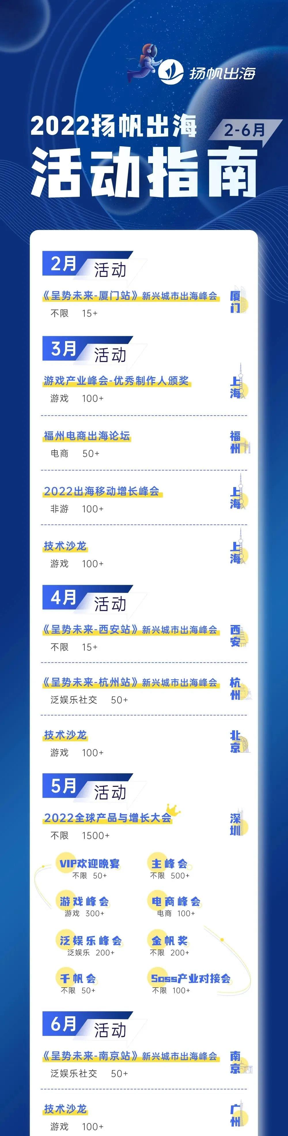 私域神器2022百场出海活动规划曝光 将启动演讲嘉宾合作计划