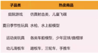 连续3年销量大增！亚马逊卖家如何抓住玩具这个千亿市场？