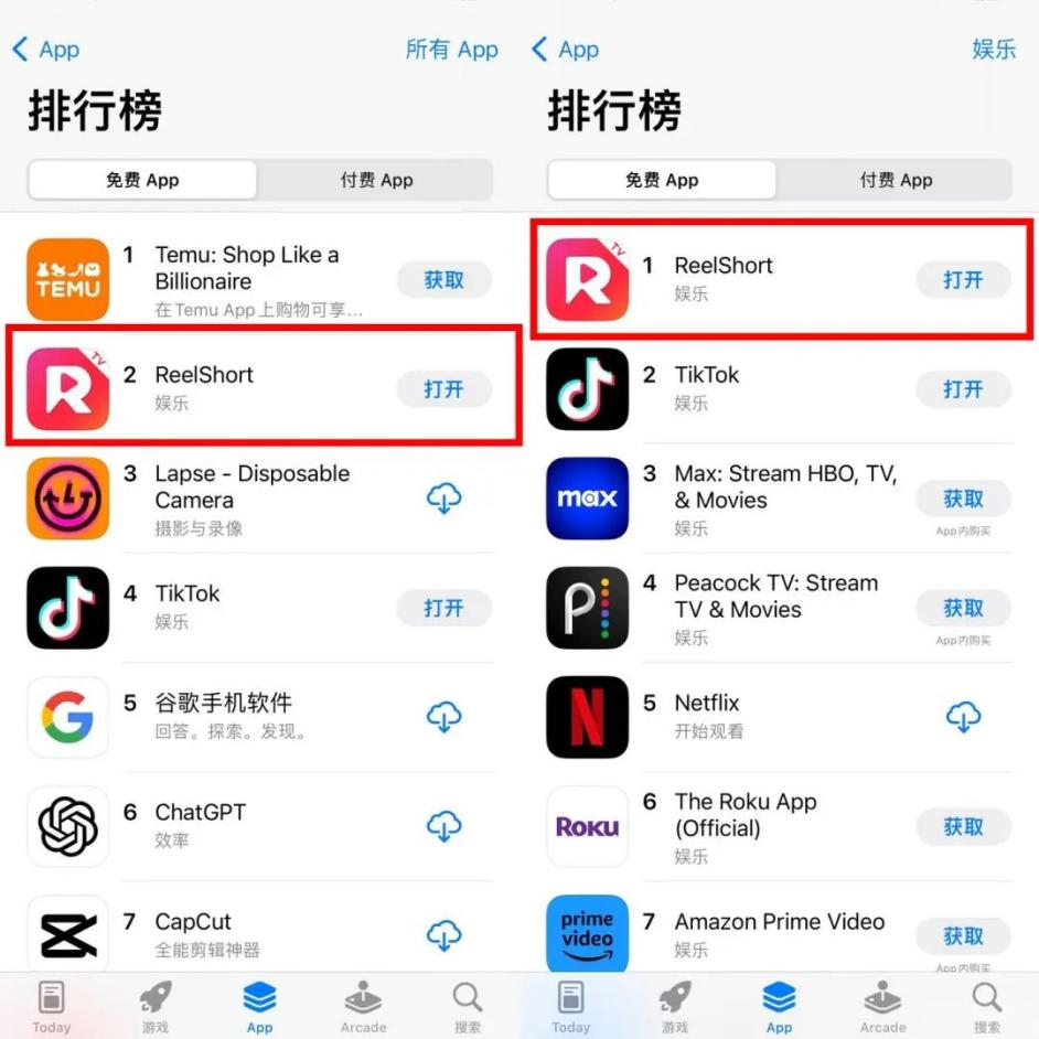 行业洞察：国内短剧在海外疯狂变现，这样的流量密码你get到了吗？