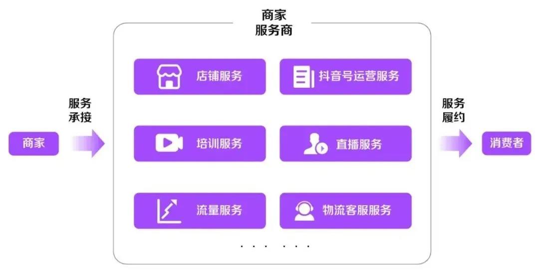 为什么B站、微博、知乎和小红书很难做好电商？