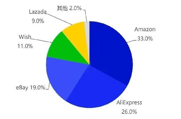 后疫情时代，跨境电商的趋势、热点及风险，你都get了吗？