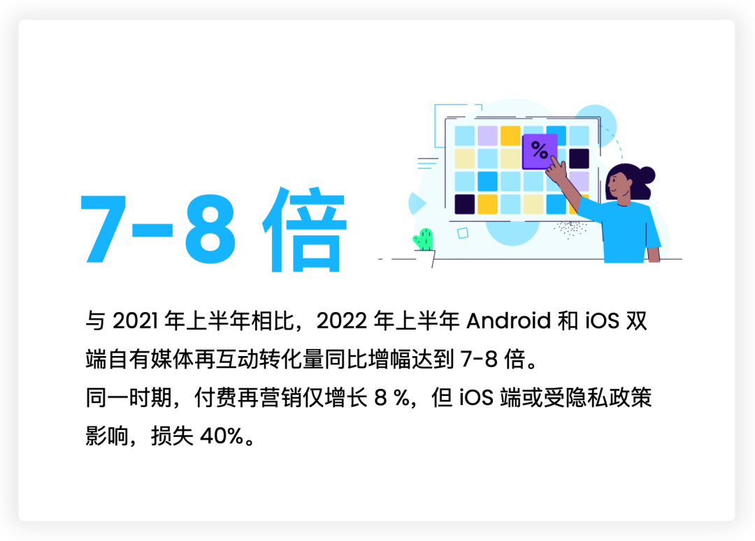 抢跑年终购物季，《2022 电商 App 营销现状报告》现已上架！