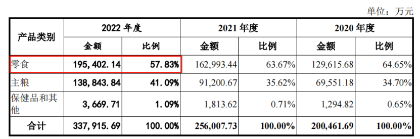副镇长辞职，用鹿肉做亚马逊宠物零食，如今上市了