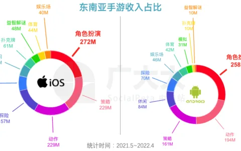 拒绝无效内卷，东南亚RPG这样吸金