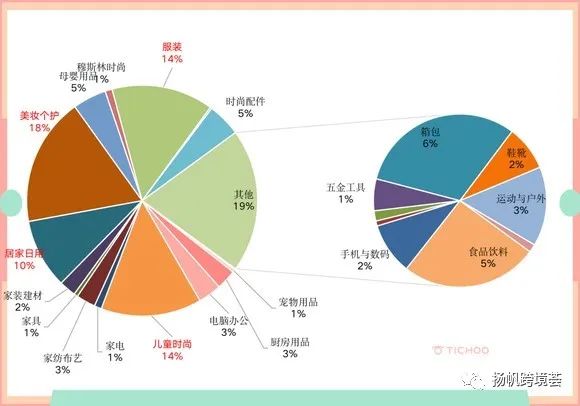 上市前的最后“底牌”？TikTok小店能否实现字节跨境大厂梦