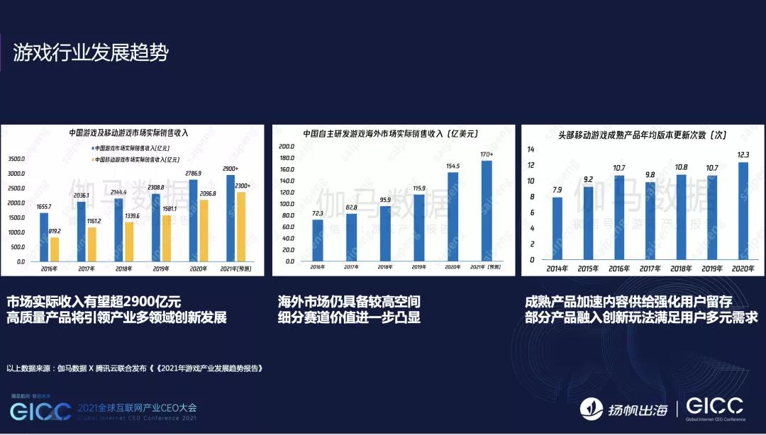 CEO大会7位游戏大咖内容分享集锦：游戏出海竞争加剧，如何实现产品创新与增长?