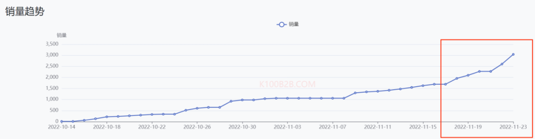 极度狂热：当世界杯遇上TikTok卖家，TK电商该如何选品？