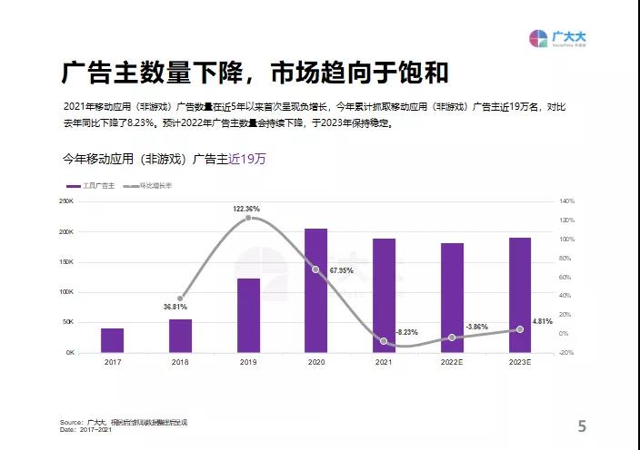 重磅发布！《2021全球移动应用（非游戏）营销白皮书》