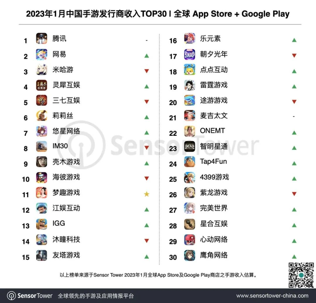 这款美国iOS畅销前列的国产新游，藏了下一个扎堆出海的方向