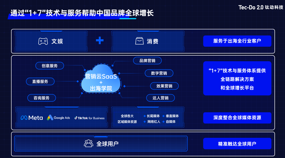 1.10《出海UP说》圆满落幕：剖析游戏出海新生态，破获游戏出圈最in法则