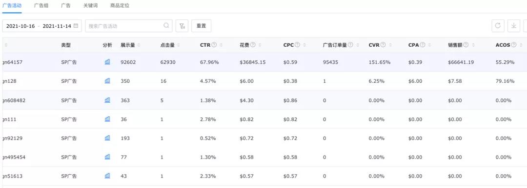 黑五即将到来，亚马逊赛道实现优质盈利的最后机会在哪？