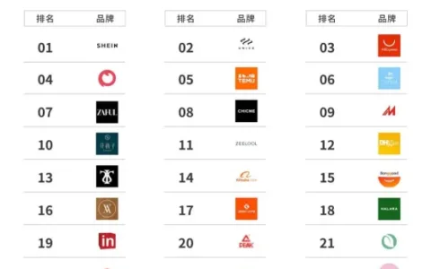 SHEIN平台化加速，谁能接任“服饰出海第一品牌”？