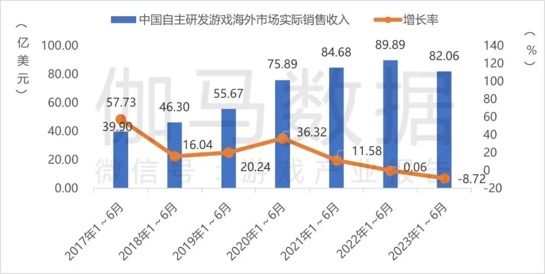 上线3个月后,点点互动这款“冰雪生存SLG”冲击美区畅销榜T0P20