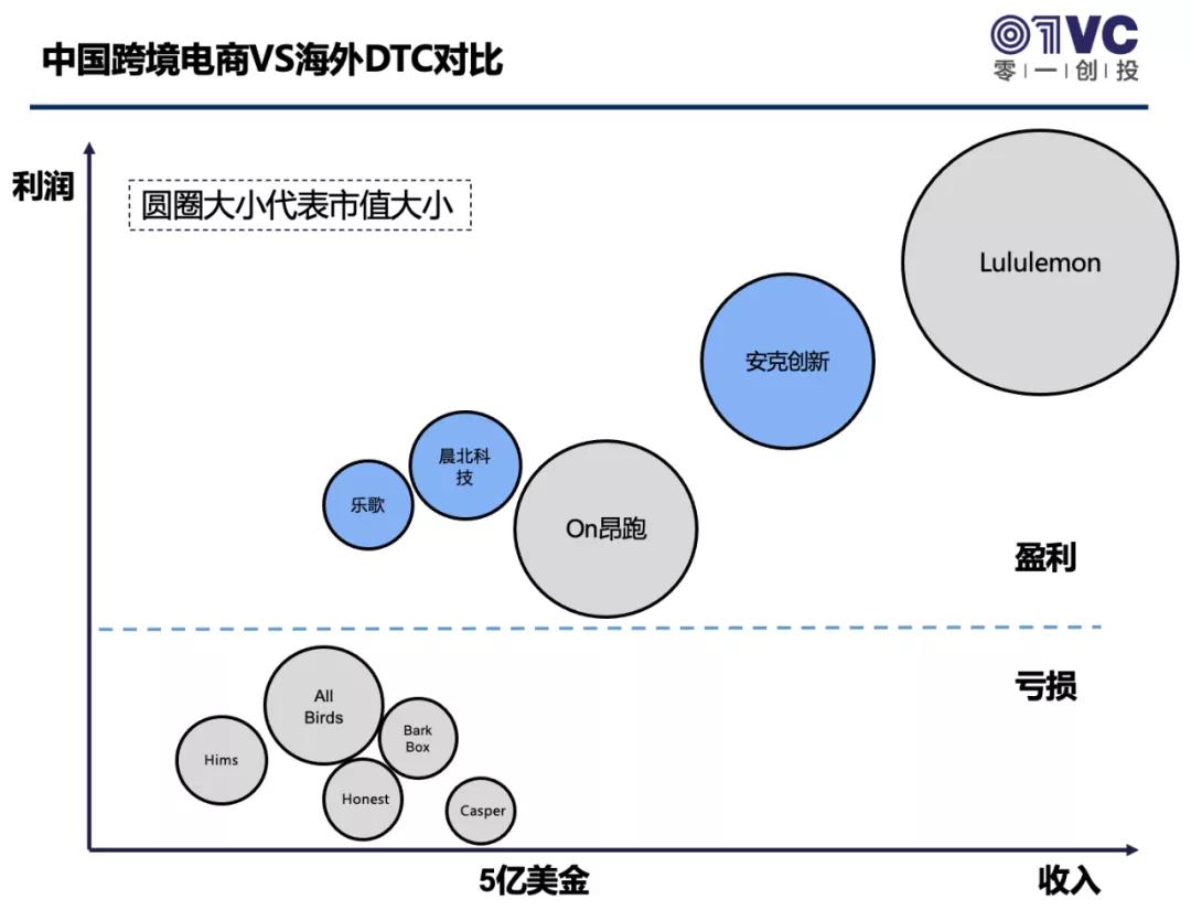 跨境电商还值得投资吗？