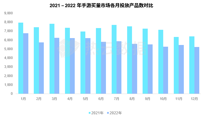 热云数据、SensorTower联合发布《2022全球手游买量白皮书》，洞察全球手游买量趋势
