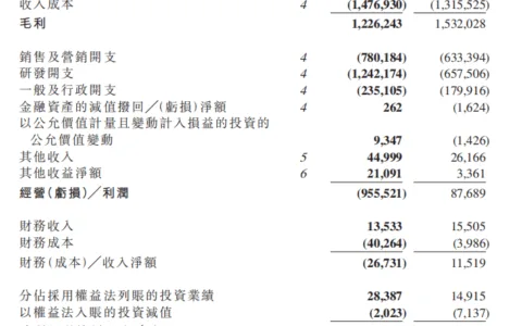 心动去年亏损约9.17亿，黄一孟：目标在2023年盈亏平衡
