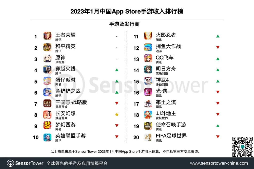 2023年1月中国手游发行商全球收入排行榜