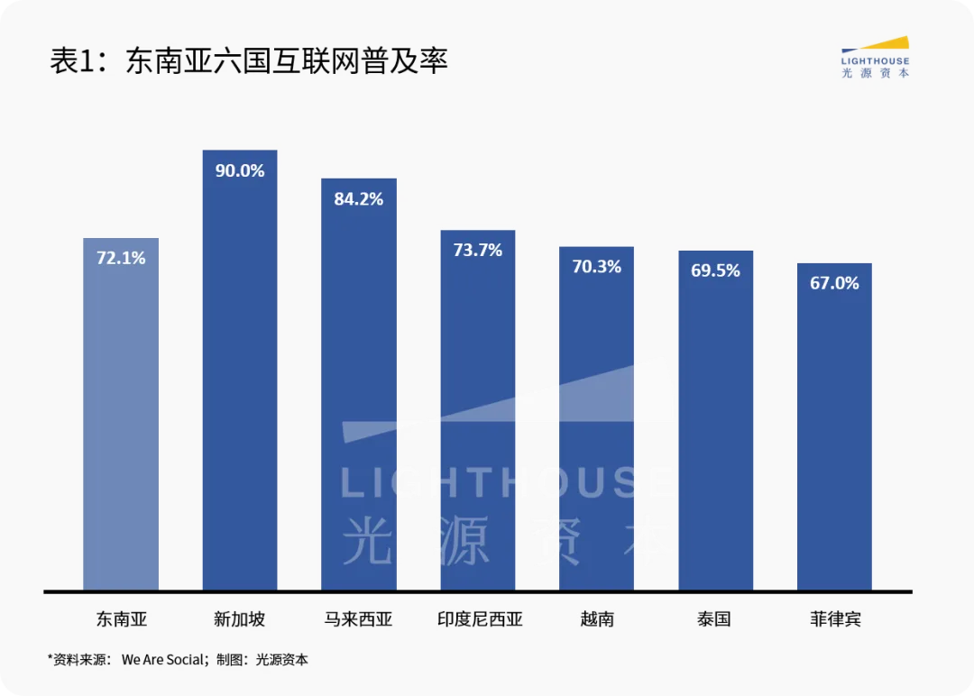 东南亚市场系列研究（二）：物流赛道观察 | 光源研究