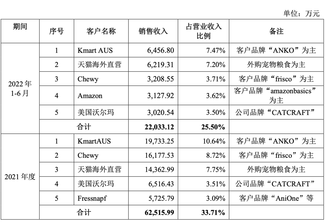 爆！杭州大卖一年销售1000万套宠物窝垫