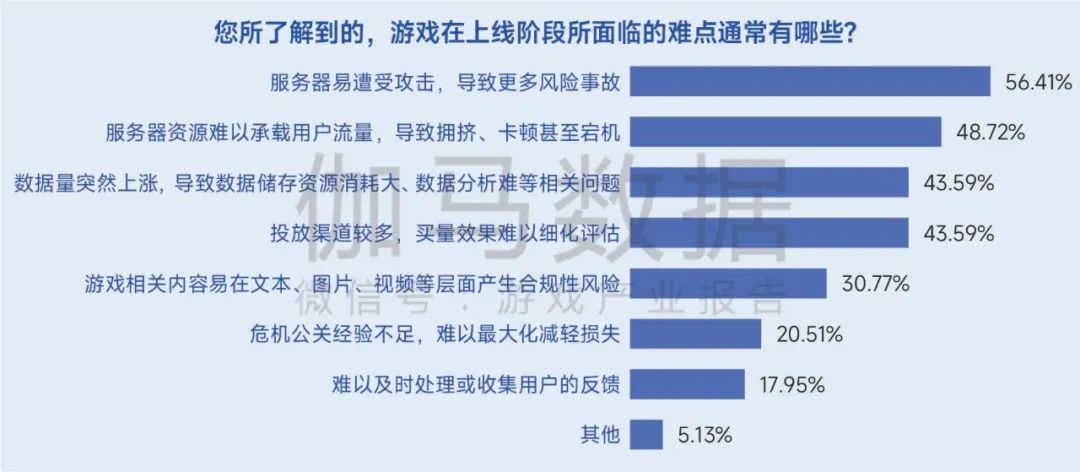 生命周期报告:研发费用增13%、营销投入见顶降7%,如何降本增效?