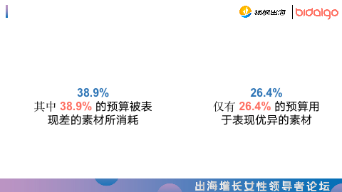 Bidalgo：告别了IDFA，我们还有“创意”这把利剑