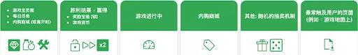 一键获取 Google 商业变现团队关于三大主力赛道的市场布局和解析