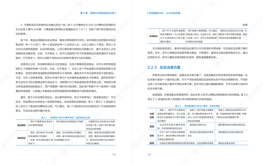 重磅！数数科技力作《游戏数据分析：从方法到实践》，新书发售