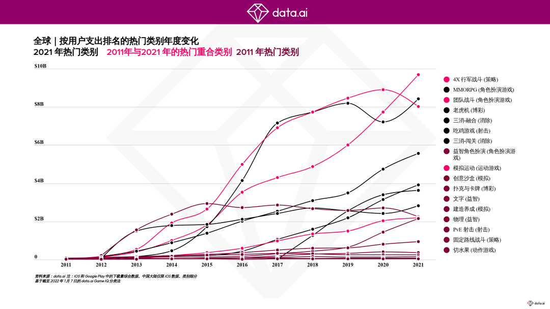 私域神器资讯晨报：全球首个跨渠道应用营销平台ironSource Luna 即将亮相；2022移动游戏报告出炉；钉钉全资收购音视频公司拍乐云；超65家游戏公司股价反弹