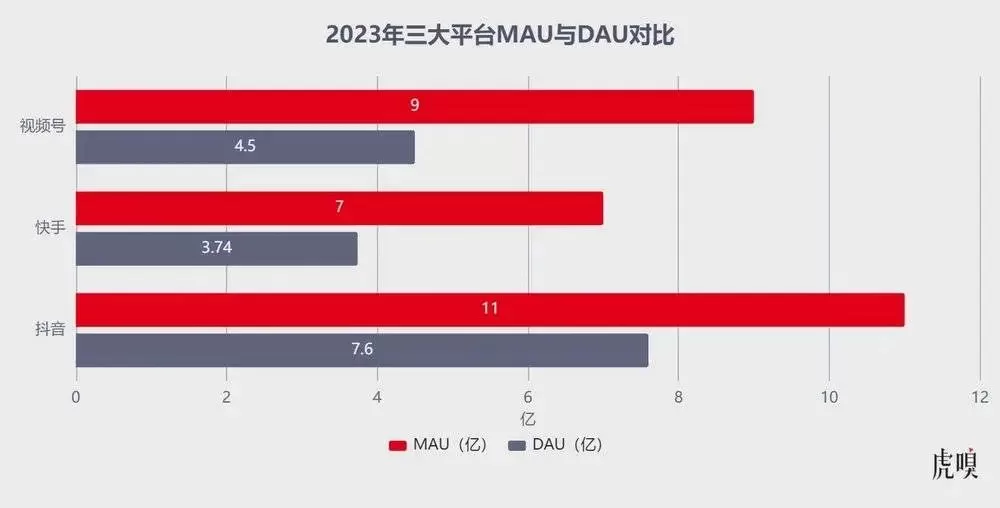 微信视频号走到爆发前夜