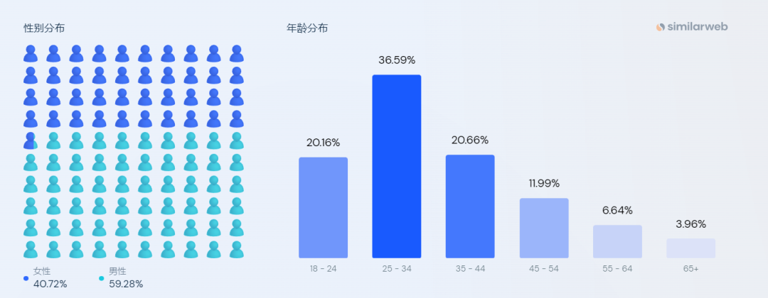 流量上涨50倍！唯品会做了个新独立站