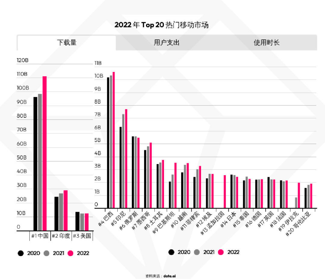 有什么出海秘笈，可助力开发者占领「社牛云集」的东南亚市场 | 出海ING