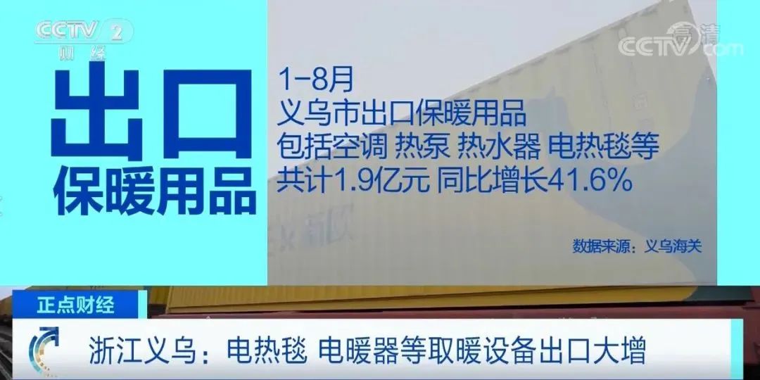 超火爆！除了电热毯，中国这一商品也在欧洲大卖！