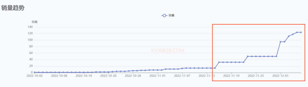 备战双十二，精致露营风吹向东南亚！