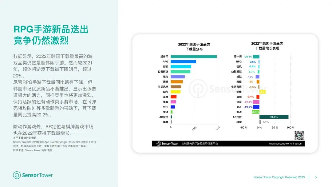 《2022年韩国移动游戏市场洞察》- 用户支出53亿美元，iOS市场份额有所提升