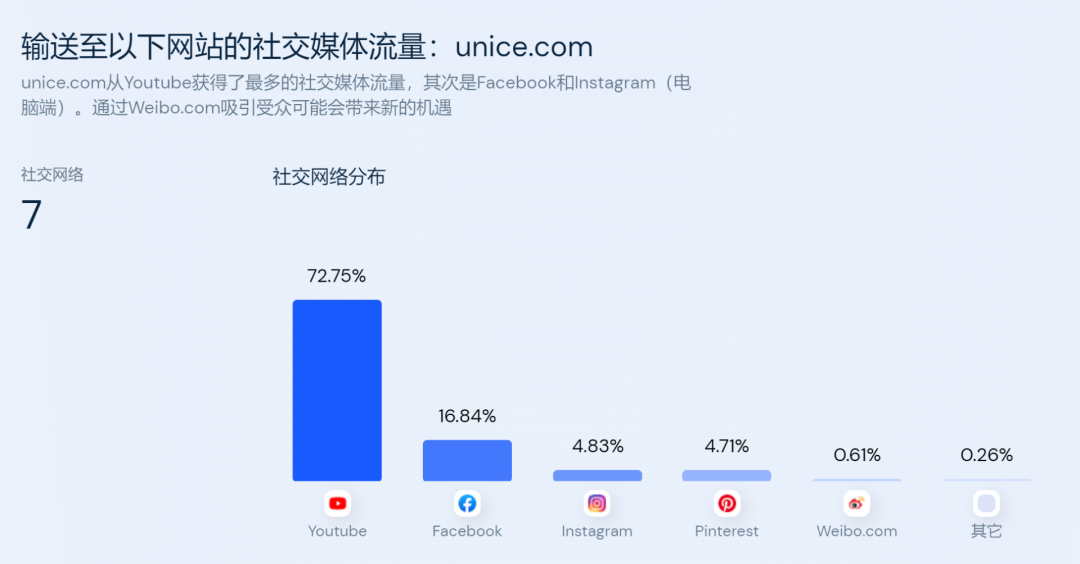 “假发之都”诞生出海品牌，UNice是如何杀出红海的？