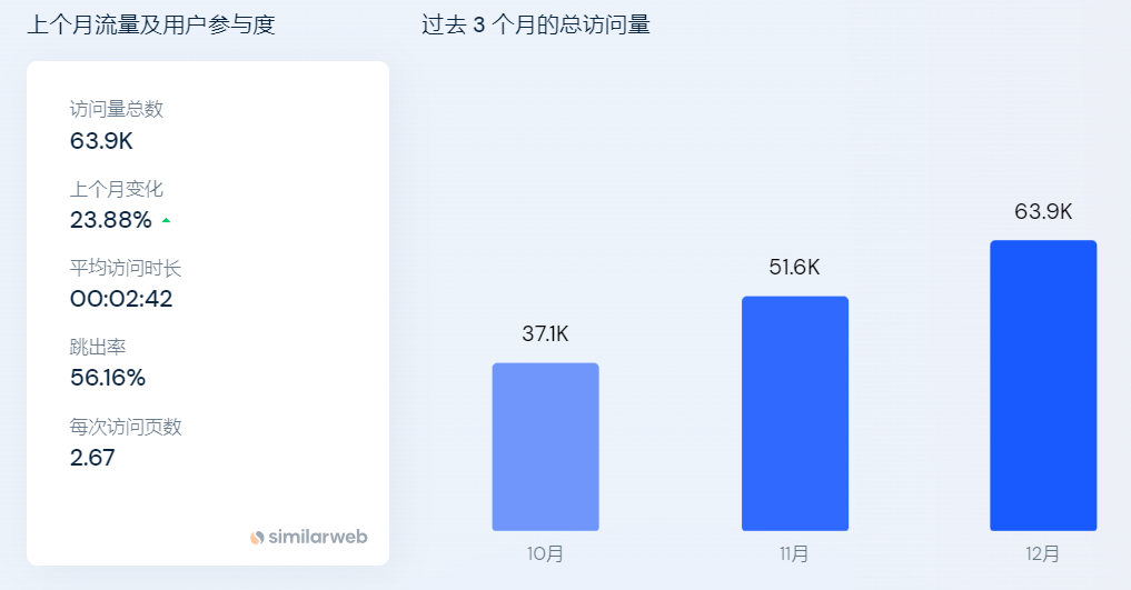 独立站月营收超百万！小米生态链企业重启IPO