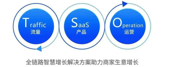 跨境电商激战正酣，微盟ShopExpress凭什么弯道超车？