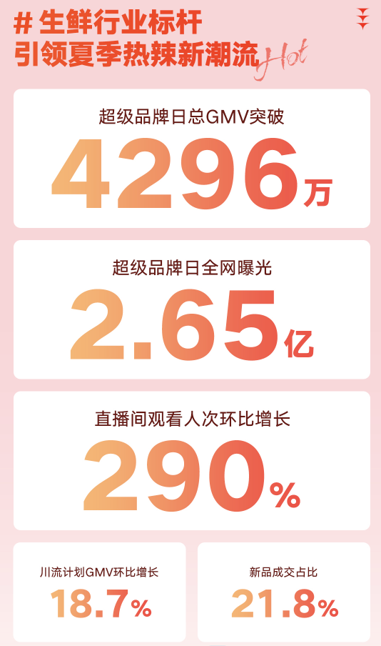 玩转大促，我们总结了这些品牌极致爆发的密码