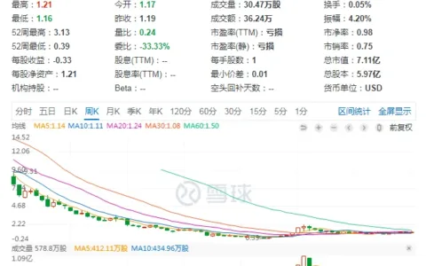 完美日记，坠入“寒冬”？